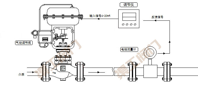 氣動流量調節(jié)閥控制系統(tǒng) 原理圖
